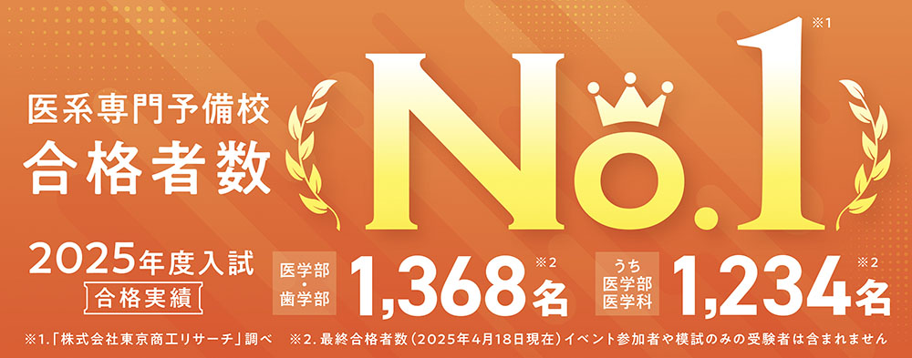 合格率
